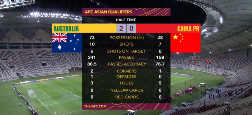  弗里克变阵三中卫激活进攻体系  